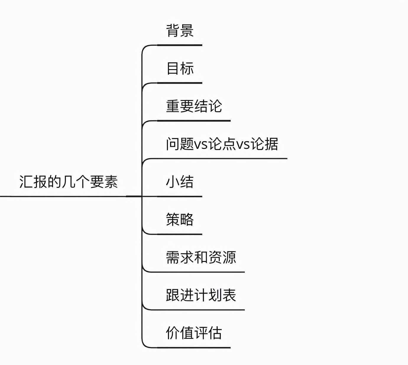 怎么寫好一份數據分析報告