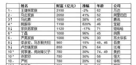 從三輪車夫到娃哈哈飲料帝國，宗慶后是怎樣練成的？