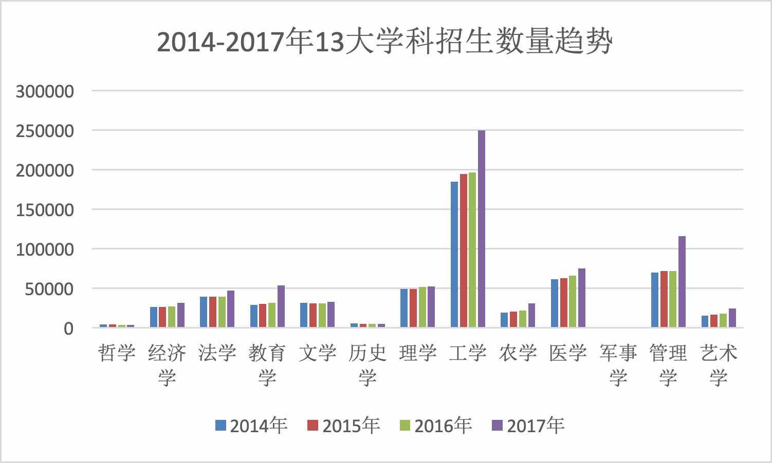 考研十大熱門專業(yè)，一個比一個難考，你的命中了嗎？