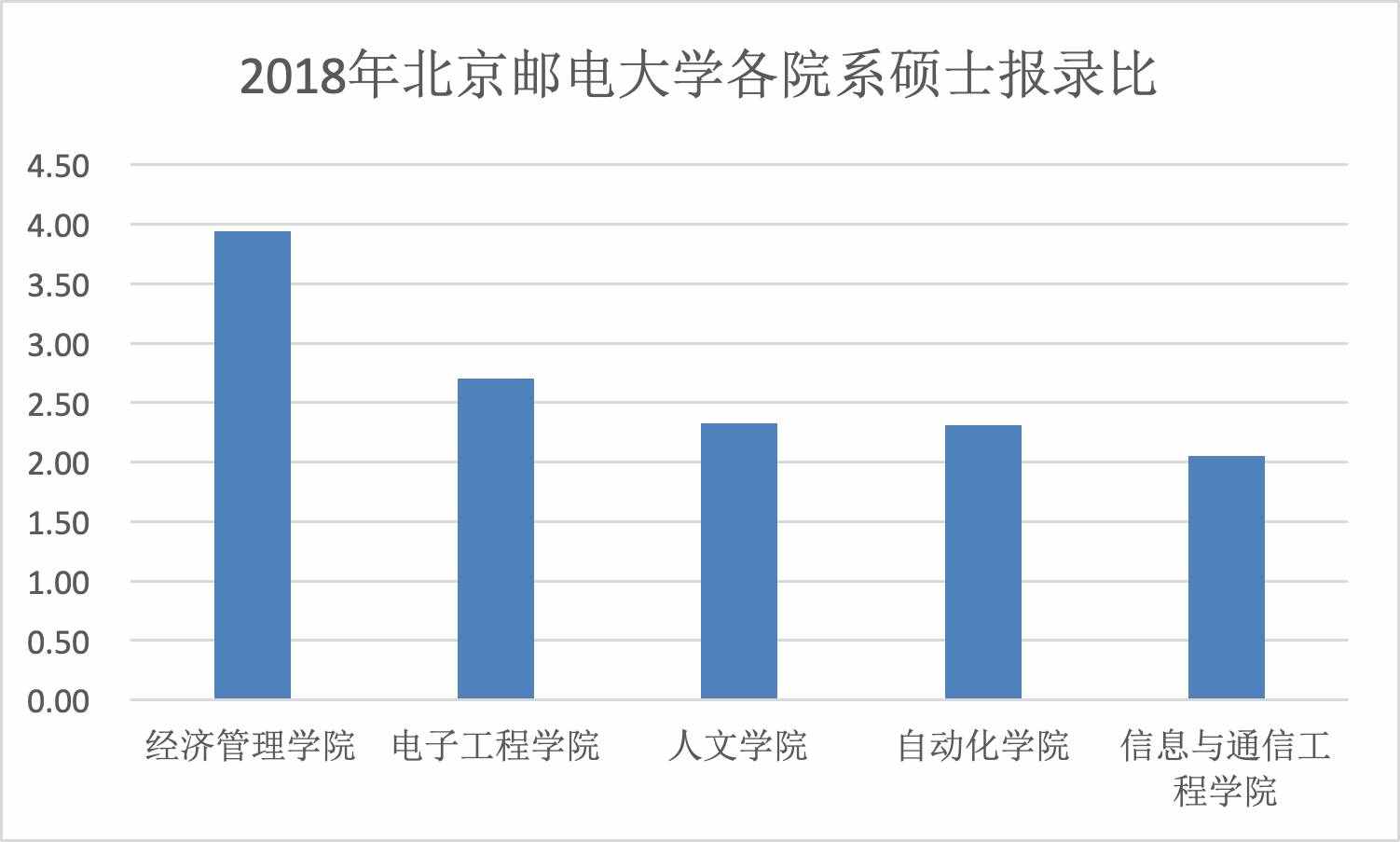 考研十大熱門專業(yè)，一個比一個難考，你的命中了嗎？