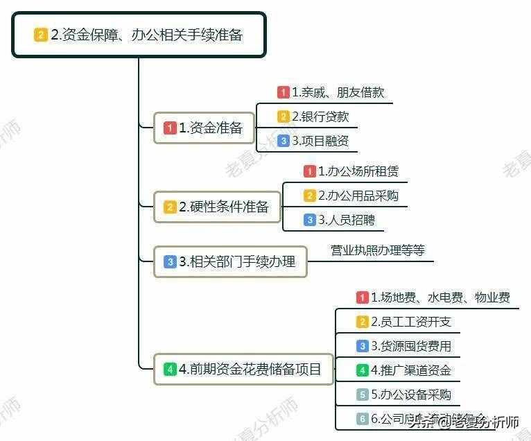 創(chuàng)業(yè)怎么起步？白手起家如何自己創(chuàng)業(yè)？做到這幾點(diǎn)可以少走彎路