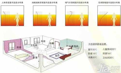 家用暖氣系統(tǒng)注意事項(xiàng) 家用暖氣系統(tǒng)優(yōu)點(diǎn)