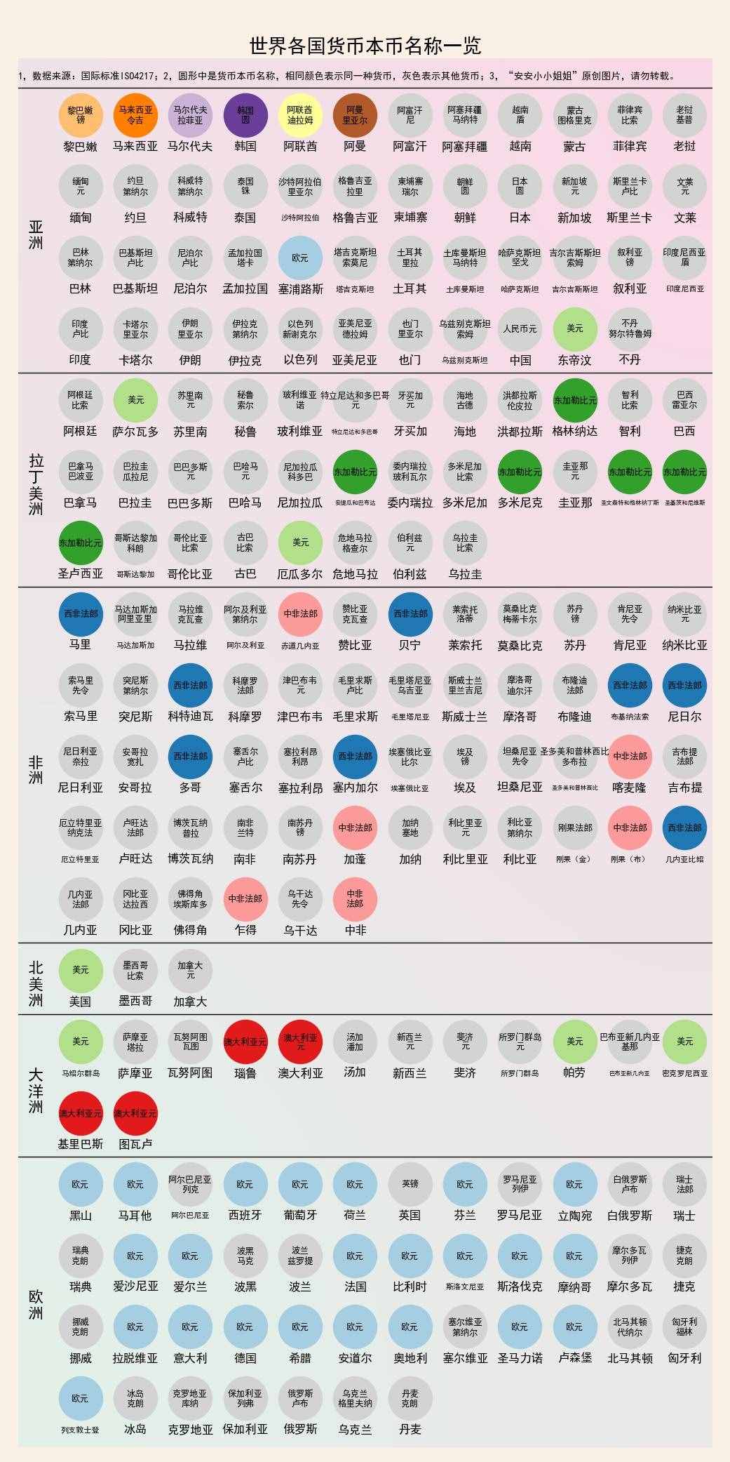 世界上貨幣有美元、歐元、日?qǐng)A、法郎，你知道的還有什么？