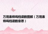 萬用表蜂鳴檔讀數(shù)圖解（萬用表蜂鳴檔讀數(shù)意思）