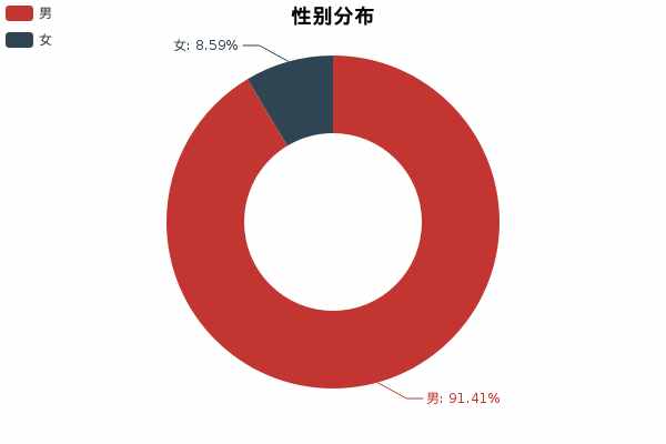 評(píng)測(cè)榮威550——小編比較滿意