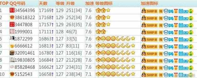 五位數(shù)QQ天價(jià)拍賣，最高129級(jí)傲視群雄，你的QQ號(hào)值錢嗎？