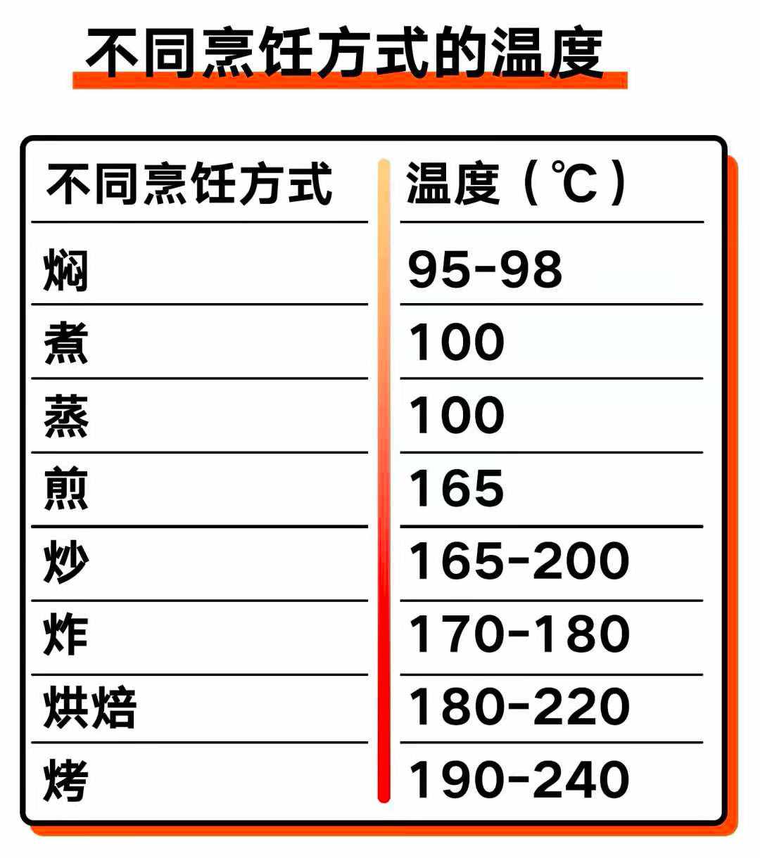 什么油最健康？25種食用油大盤點(diǎn)｜野獸生活