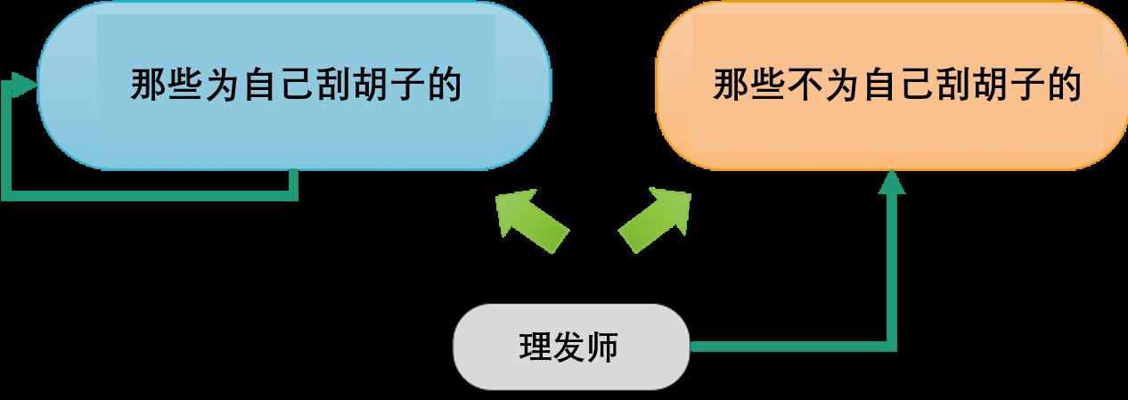 邏輯的極限與數(shù)學(xué)的困境，羅素用了362頁才推導(dǎo)出1+1=2