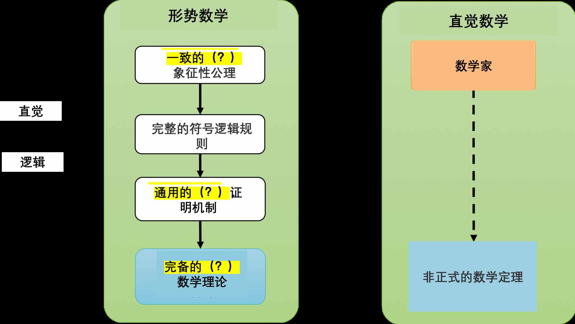 邏輯的極限與數(shù)學(xué)的困境，羅素用了362頁才推導(dǎo)出1+1=2