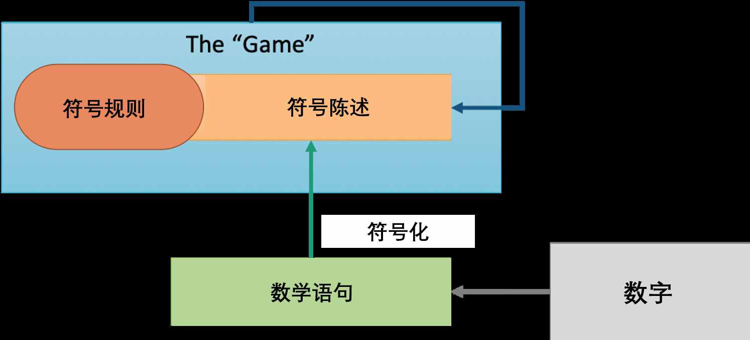 邏輯的極限與數(shù)學(xué)的困境，羅素用了362頁才推導(dǎo)出1+1=2