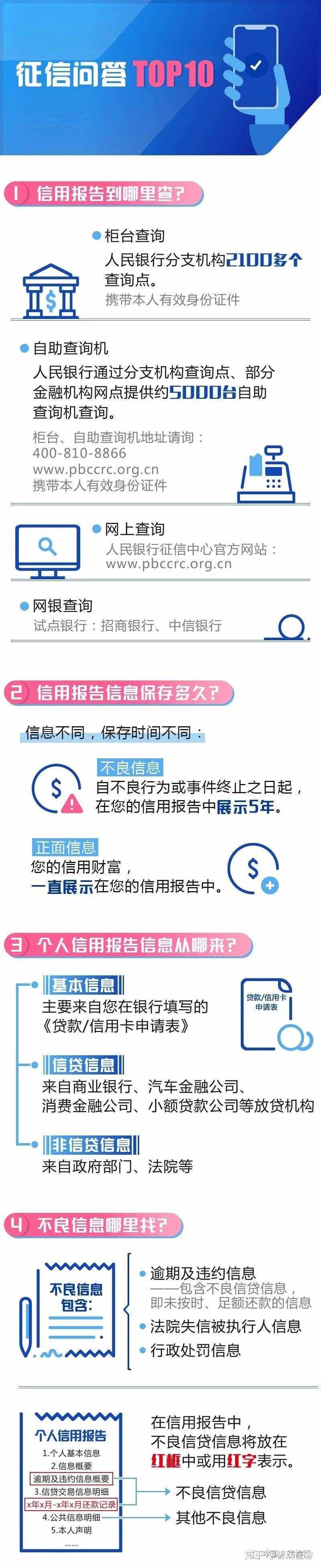 個(gè)人征信查詢方法