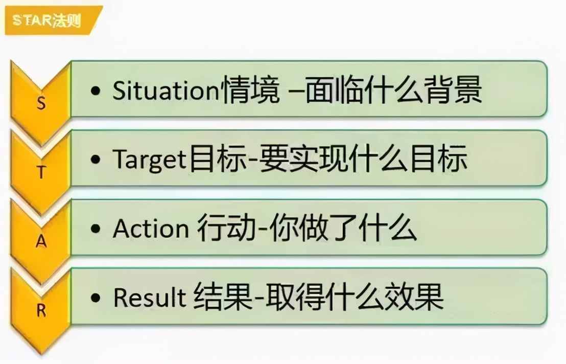 四個(gè)方法，鍛煉你的邏輯思維，讓你說出來的話頭頭是道