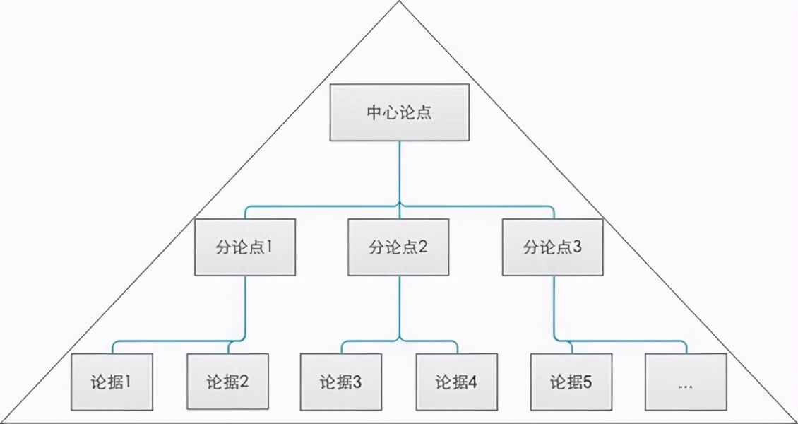 四個(gè)方法，鍛煉你的邏輯思維，讓你說出來的話頭頭是道