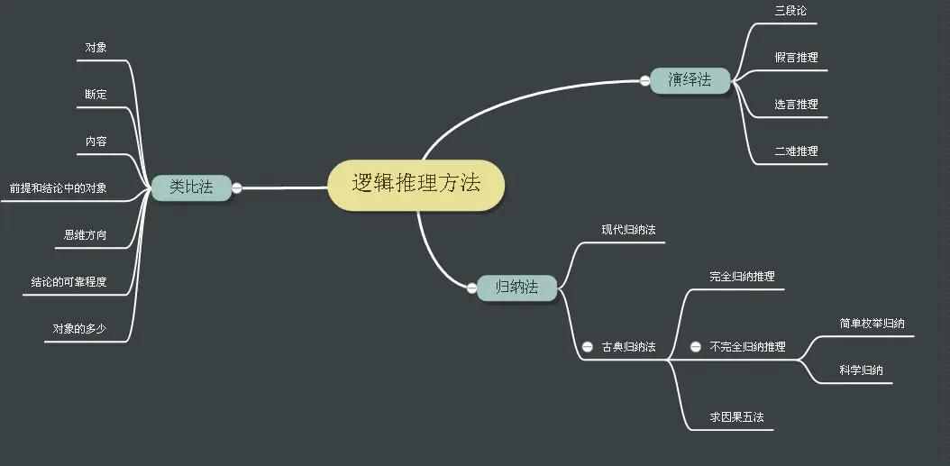 四個(gè)方法，鍛煉你的邏輯思維，讓你說出來的話頭頭是道