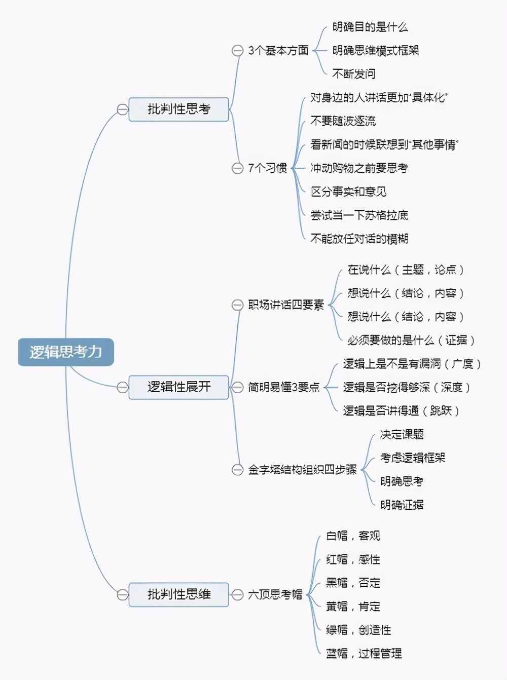 四個(gè)方法，鍛煉你的邏輯思維，讓你說出來的話頭頭是道