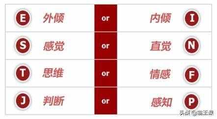 MBTI職業(yè)性格測試及解析，6分鐘讓你了解16型人格分類，建議收藏