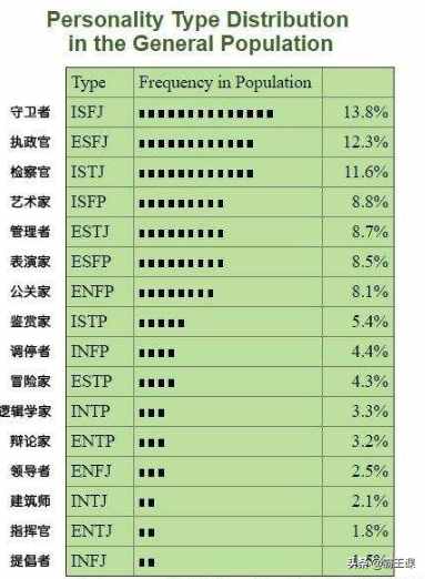 MBTI職業(yè)性格測試及解析，6分鐘讓你了解16型人格分類，建議收藏