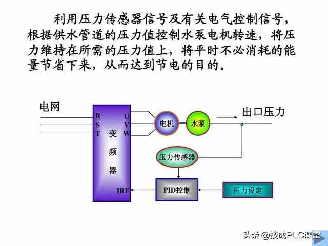 漲知識 