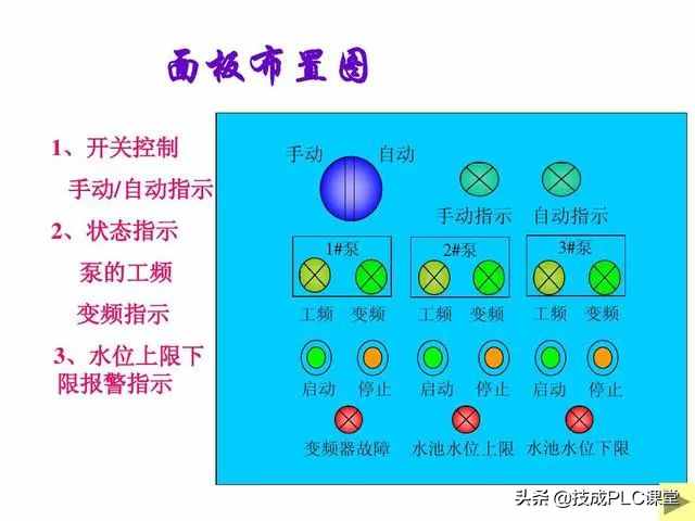 漲知識 