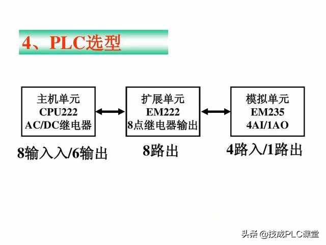 漲知識 