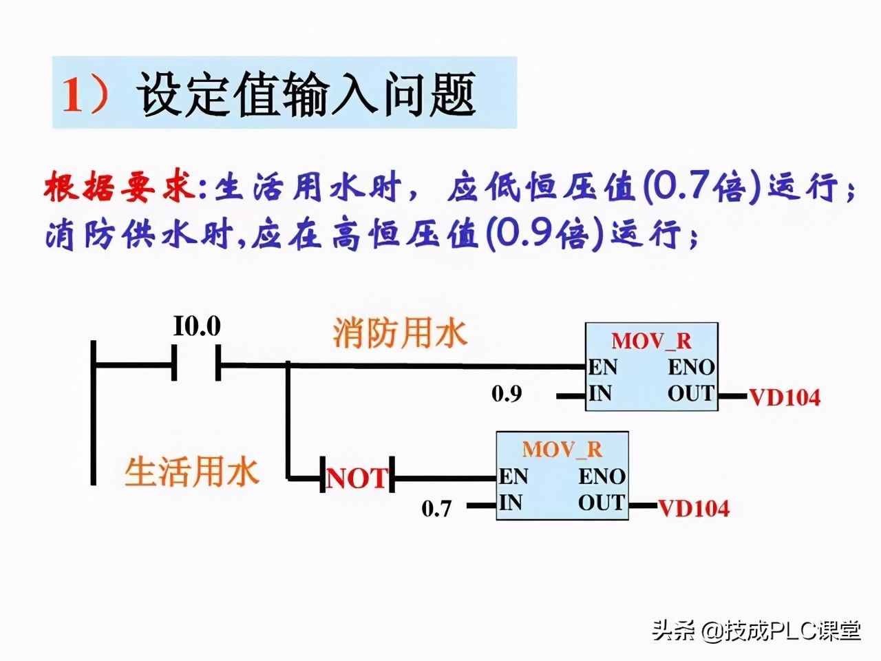 漲知識 