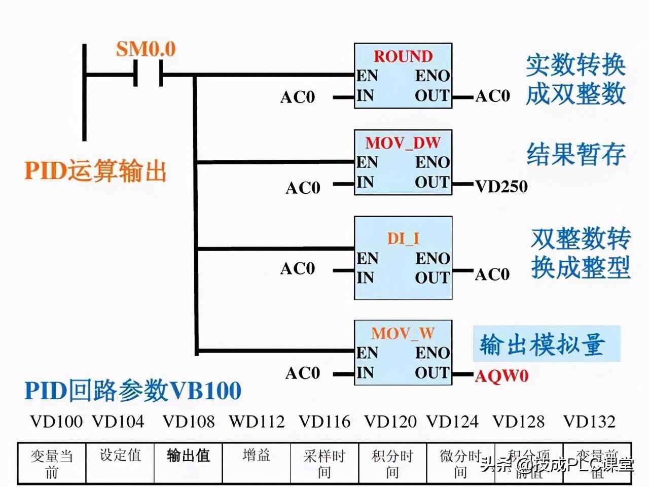 漲知識 