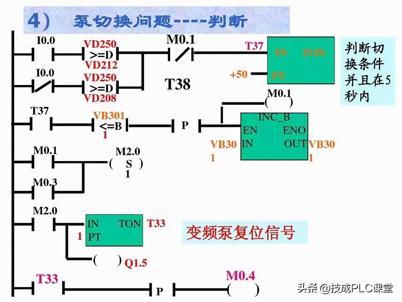 漲知識 