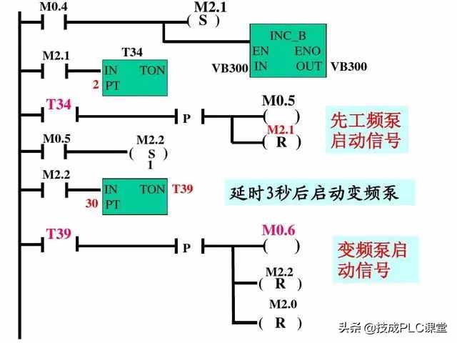 漲知識 