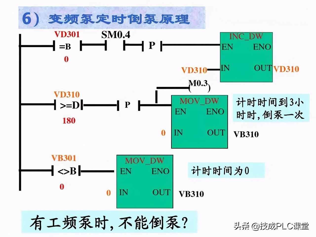 漲知識 