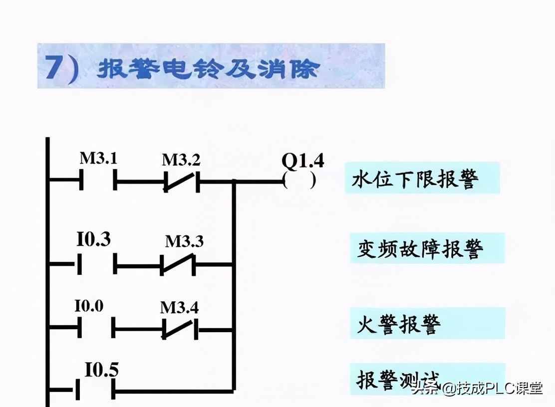 漲知識 