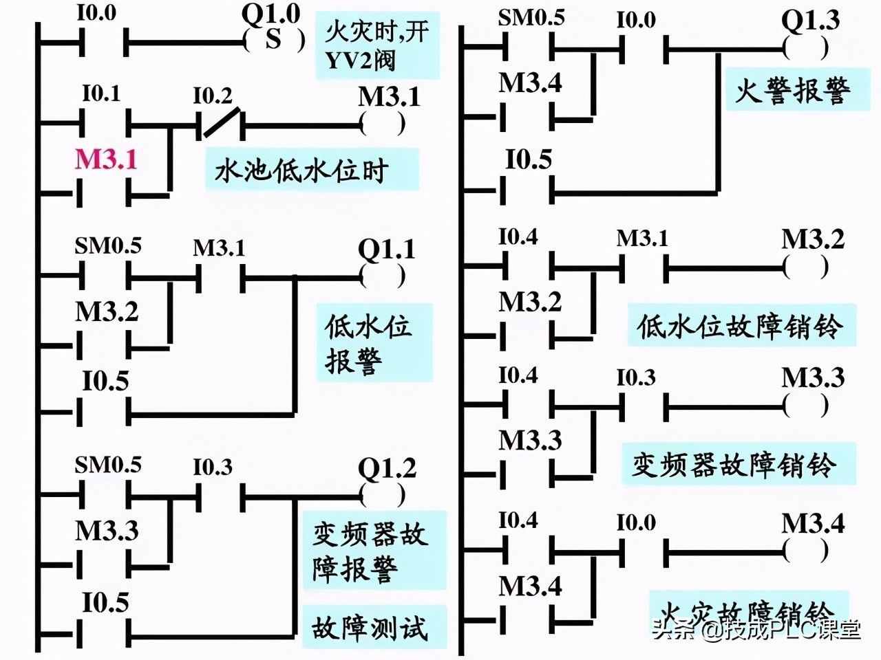 漲知識 