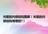 光驅(qū)的內(nèi)部結(jié)構(gòu)圖解（光驅(qū)的內(nèi)部結(jié)構(gòu)有哪些?）