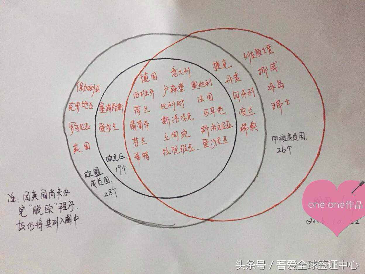 一張圖讓你看懂歐盟成員國、申根成員國、歐元區(qū)國家的區(qū)別