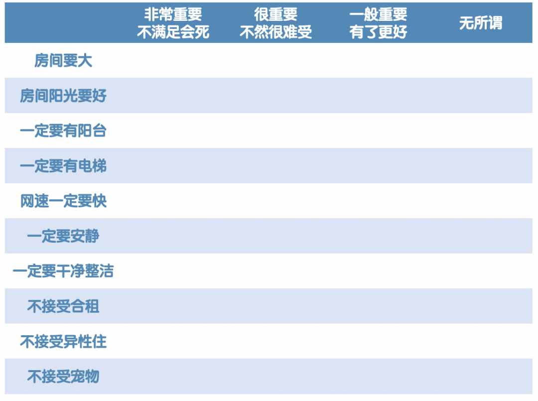 如何學(xué)會(huì)租房？我總結(jié)了租房10條租房避雷口訣！預(yù)算1w的別看