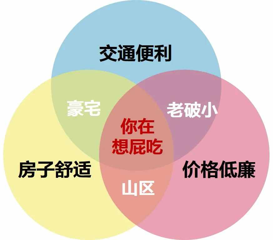 如何學(xué)會(huì)租房？我總結(jié)了租房10條租房避雷口訣！預(yù)算1w的別看