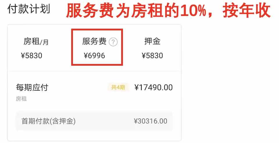 如何學(xué)會(huì)租房？我總結(jié)了租房10條租房避雷口訣！預(yù)算1w的別看