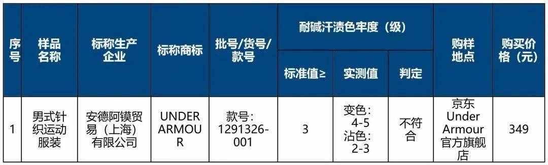 40件速干衣權(quán)威測(cè)試！最便宜47元的國(guó)貨達(dá)標(biāo)，1079元的“洋牌”卻未達(dá)標(biāo)