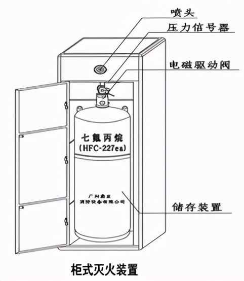 專業(yè)機(jī)房建設(shè)都有哪些內(nèi)容