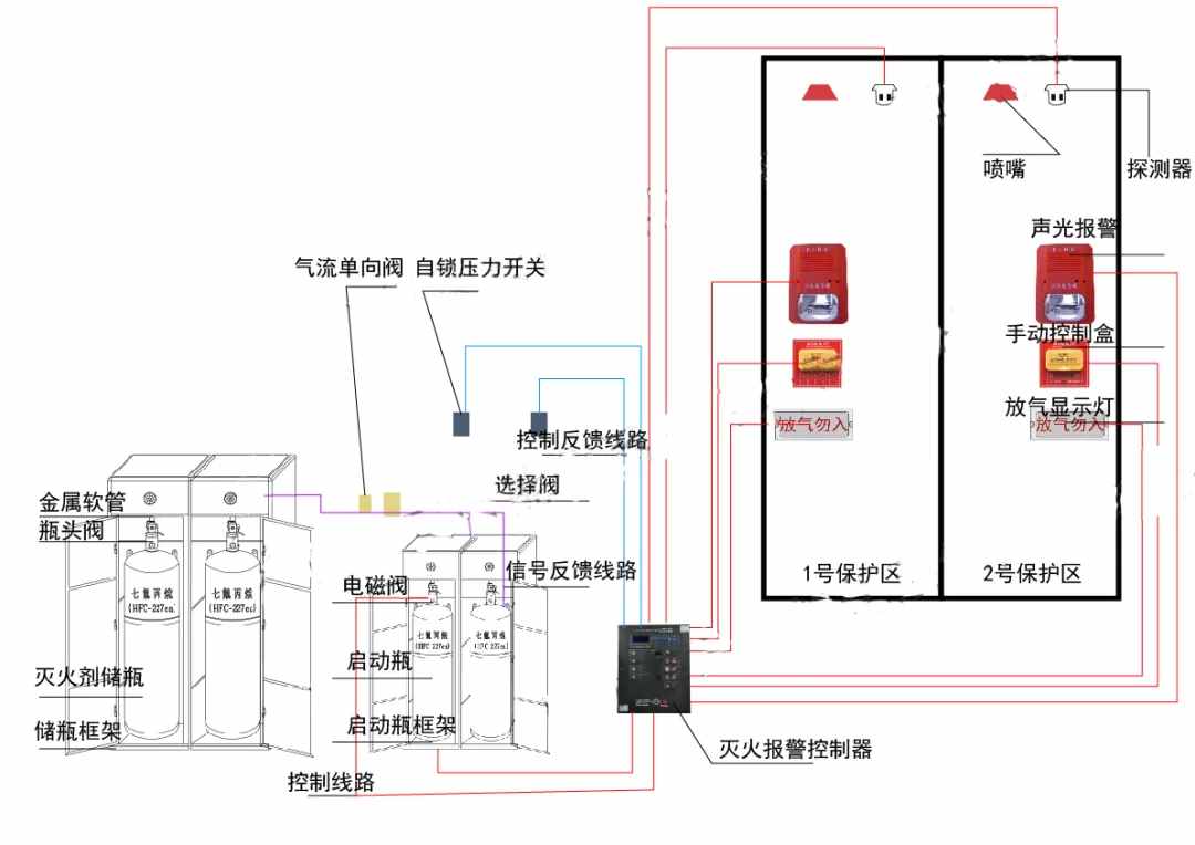 專業(yè)機(jī)房建設(shè)都有哪些內(nèi)容