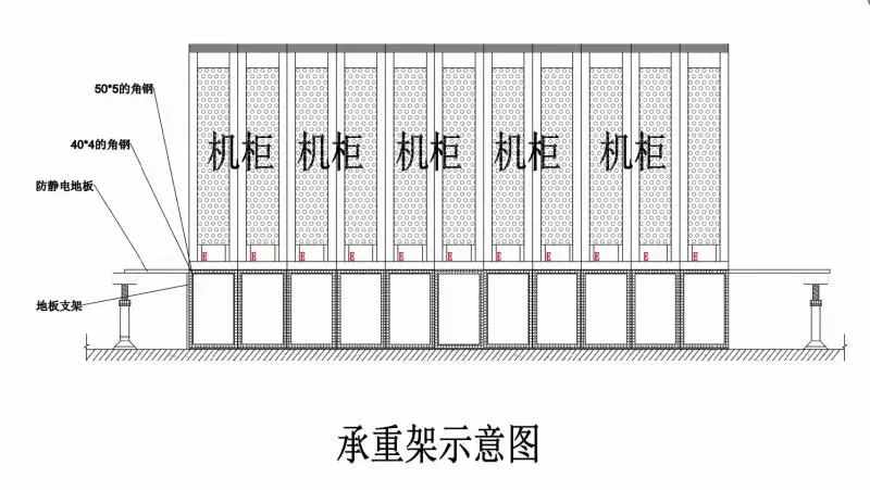 專業(yè)機(jī)房建設(shè)都有哪些內(nèi)容