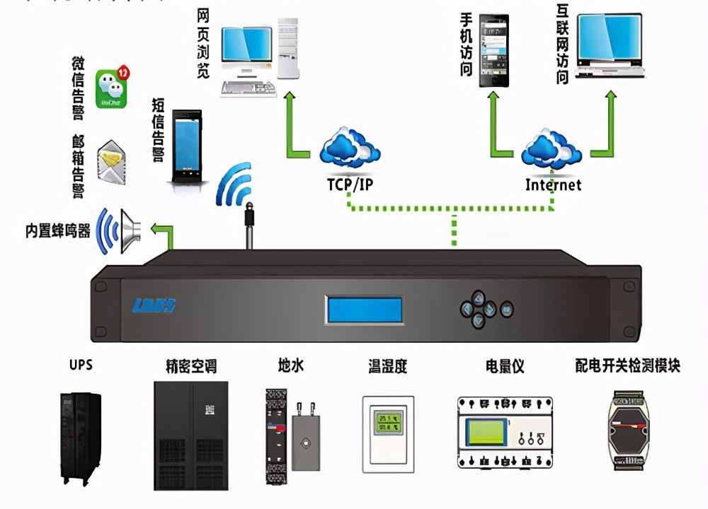 專業(yè)機(jī)房建設(shè)都有哪些內(nèi)容