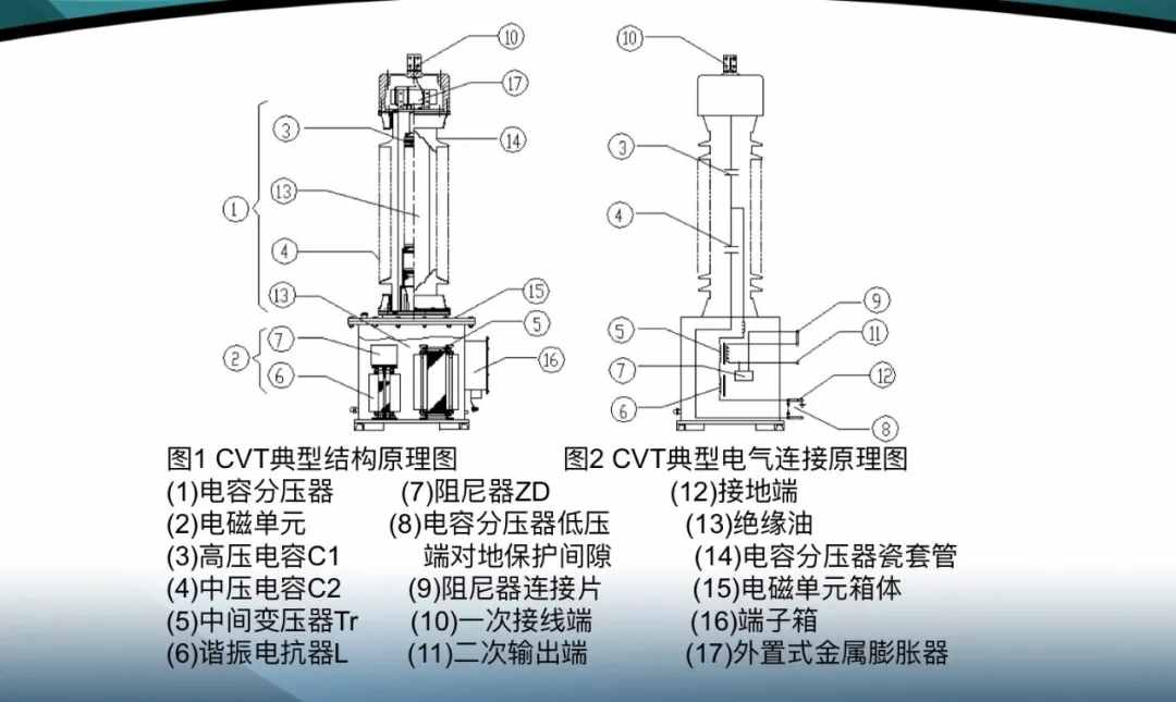 轉(zhuǎn)載--電容式電壓互感器介紹