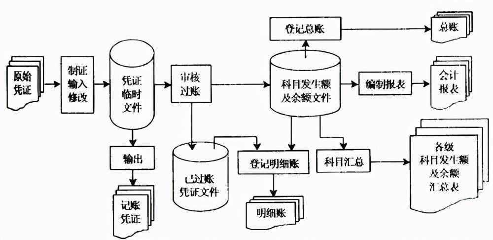 月末結(jié)賬操作搞不定？別急，會計月末結(jié)賬匯總（附詳細工作流程）