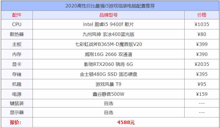 2020年高性價(jià)比最強(qiáng)i5游戲組裝電腦配置推薦