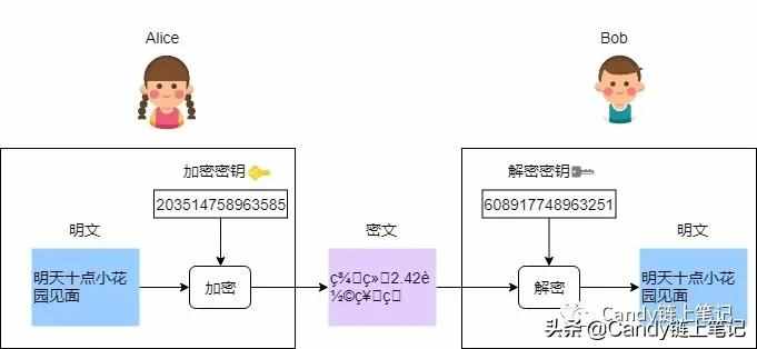 為什么有的網(wǎng)址開頭是https，有的卻是http ?