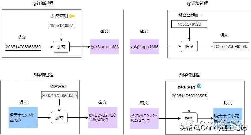 為什么有的網(wǎng)址開頭是https，有的卻是http ?