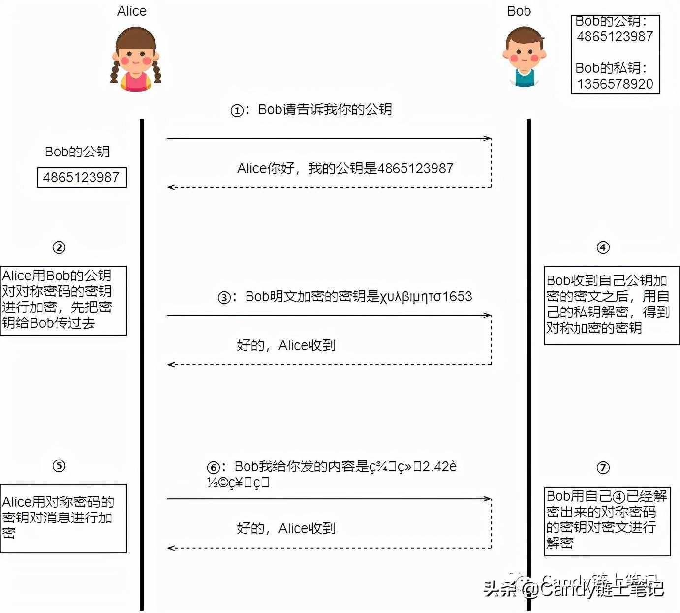 為什么有的網(wǎng)址開頭是https，有的卻是http ?