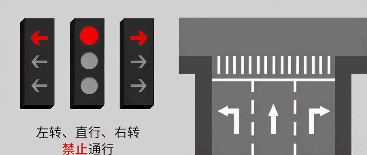 遇到路口別懵圈！帶你了解新國標紅綠燈
