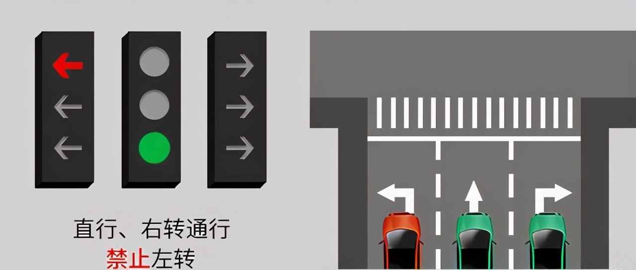 遇到路口別懵圈！帶你了解新國標紅綠燈