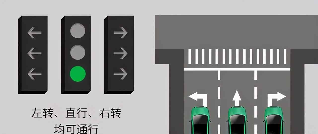 遇到路口別懵圈！帶你了解新國標紅綠燈